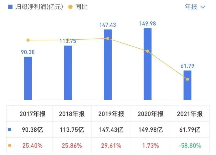 负债1.2万亿！万亿国企绿地爆雷，房企上下游50多个行业受影响