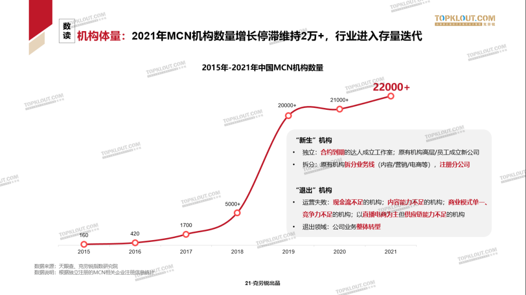 内容创作者扶持：行业的“退”和微博的“进”