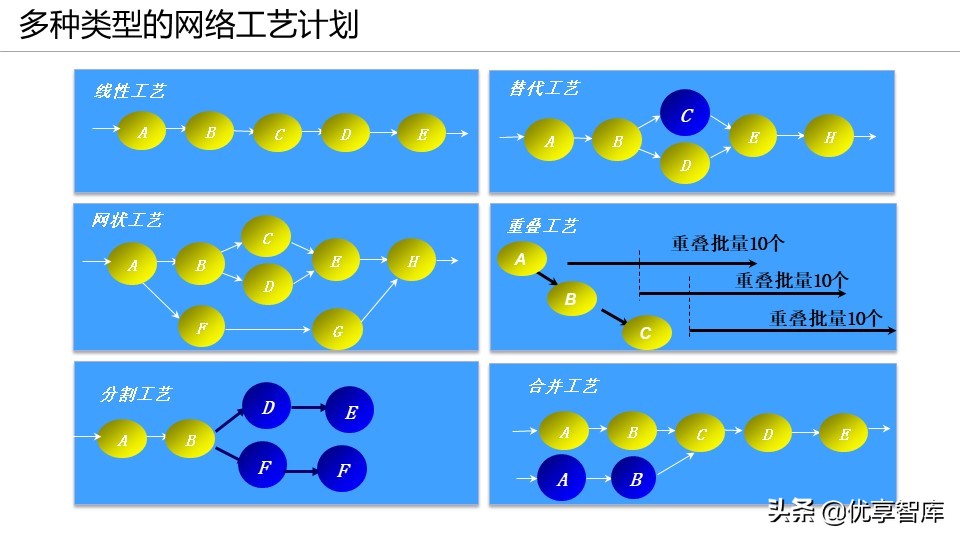 智能制造+数字化工厂整体解决方案（104页PPT）