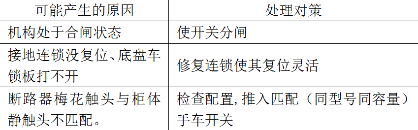 戶內手車式高壓真空斷路器的常見故障分析及對策