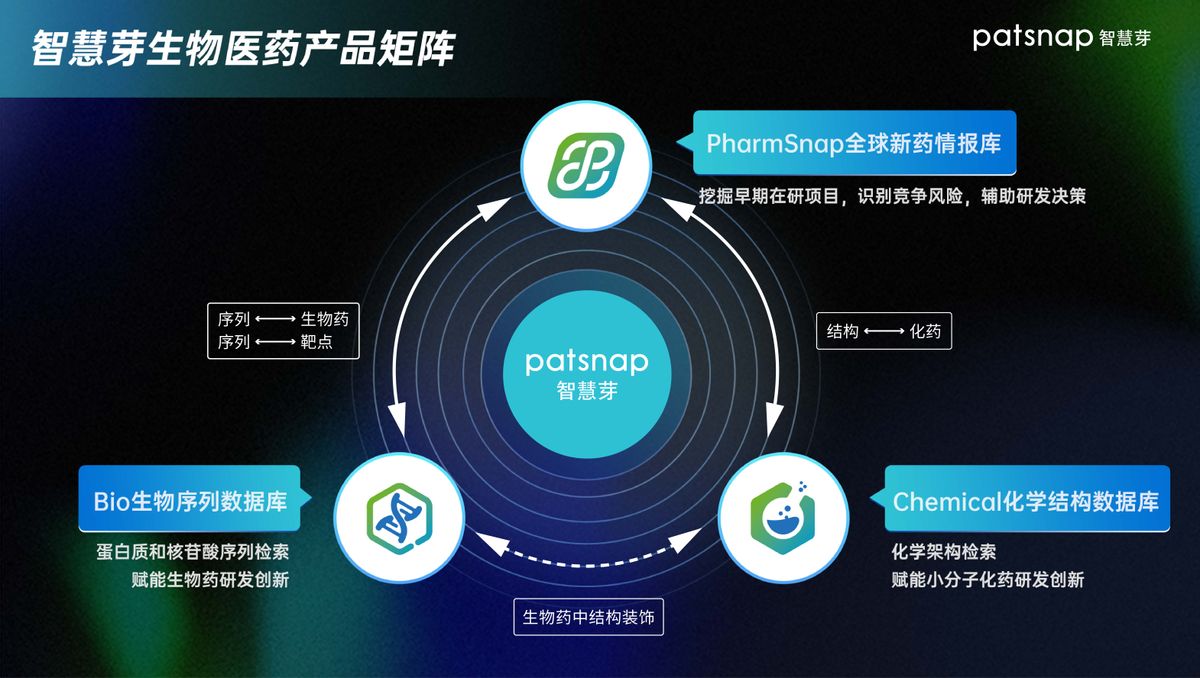 全球新药数据免费查！智慧芽新药情报库重磅亮相，或颠覆行业规则
