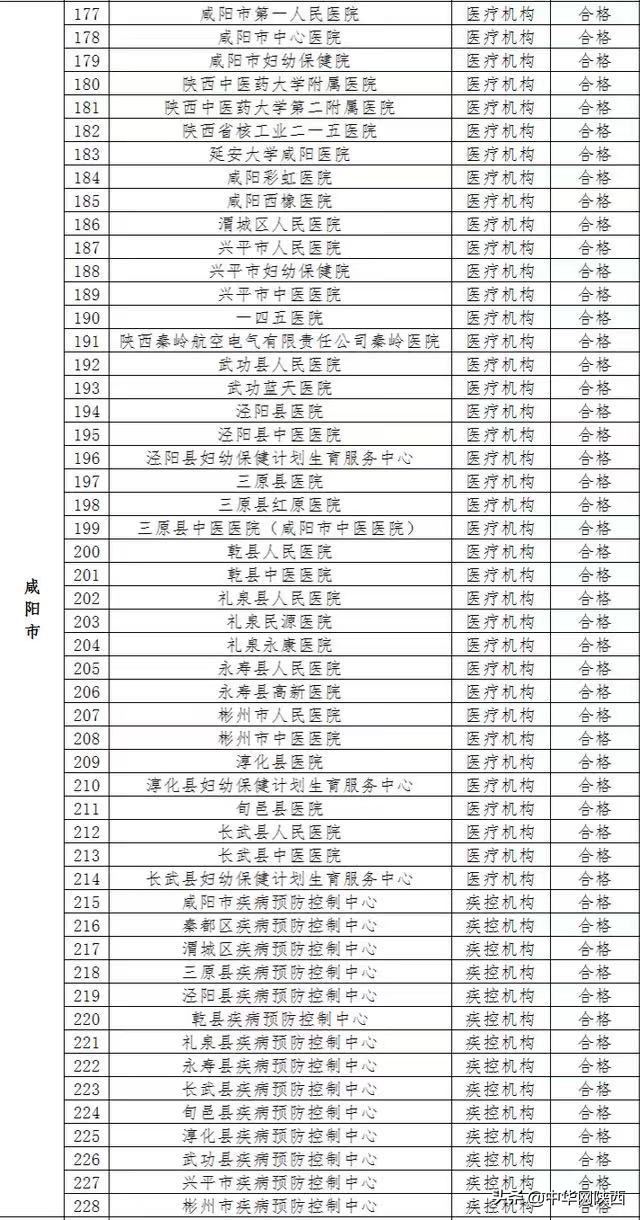陕西19家核酸检测机构被责令整改，附名单