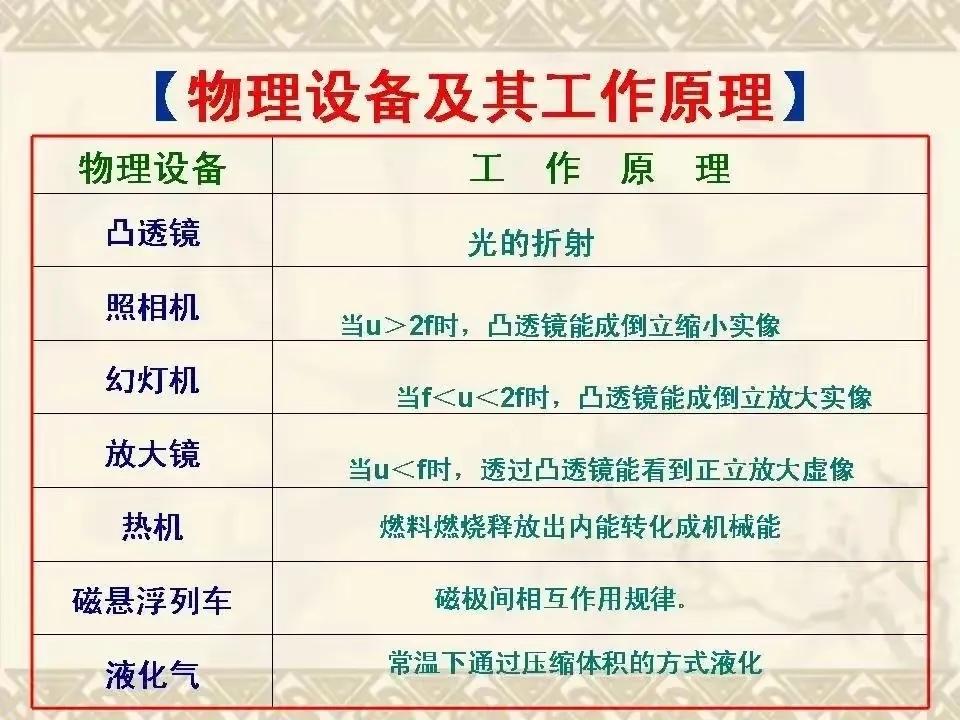 2023年，初中物理常用估算量及常数，你记住了吗