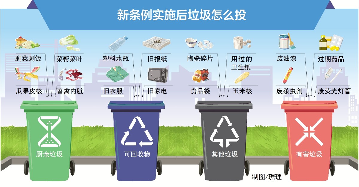 废品回收是什么？为什么要去做？对于废品回收我们能做些什么？