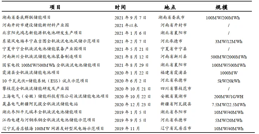 除了锂电池，储能大赛道下还有一个新机会