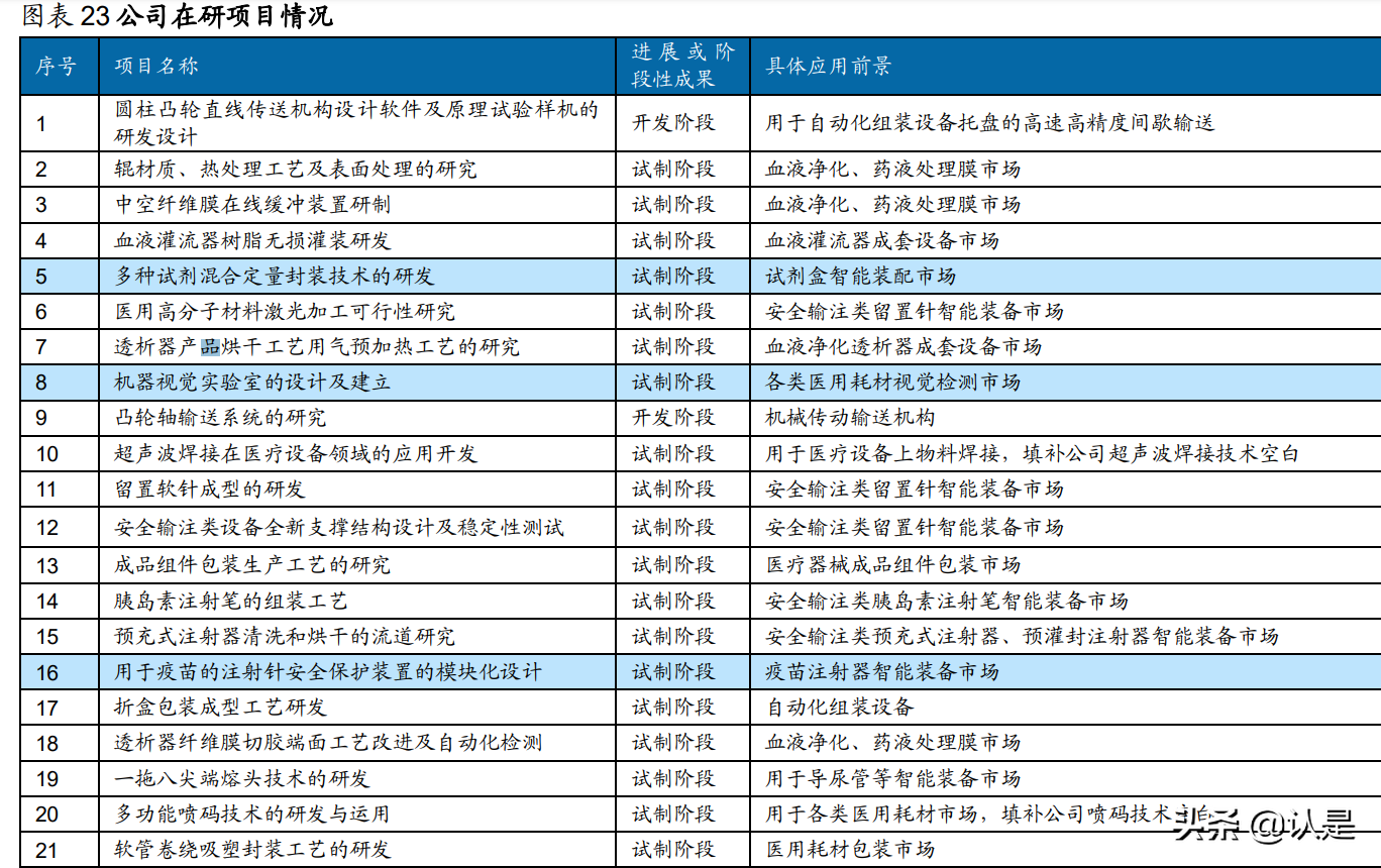 天津哈娜好招聘（迈得医疗研究报告）