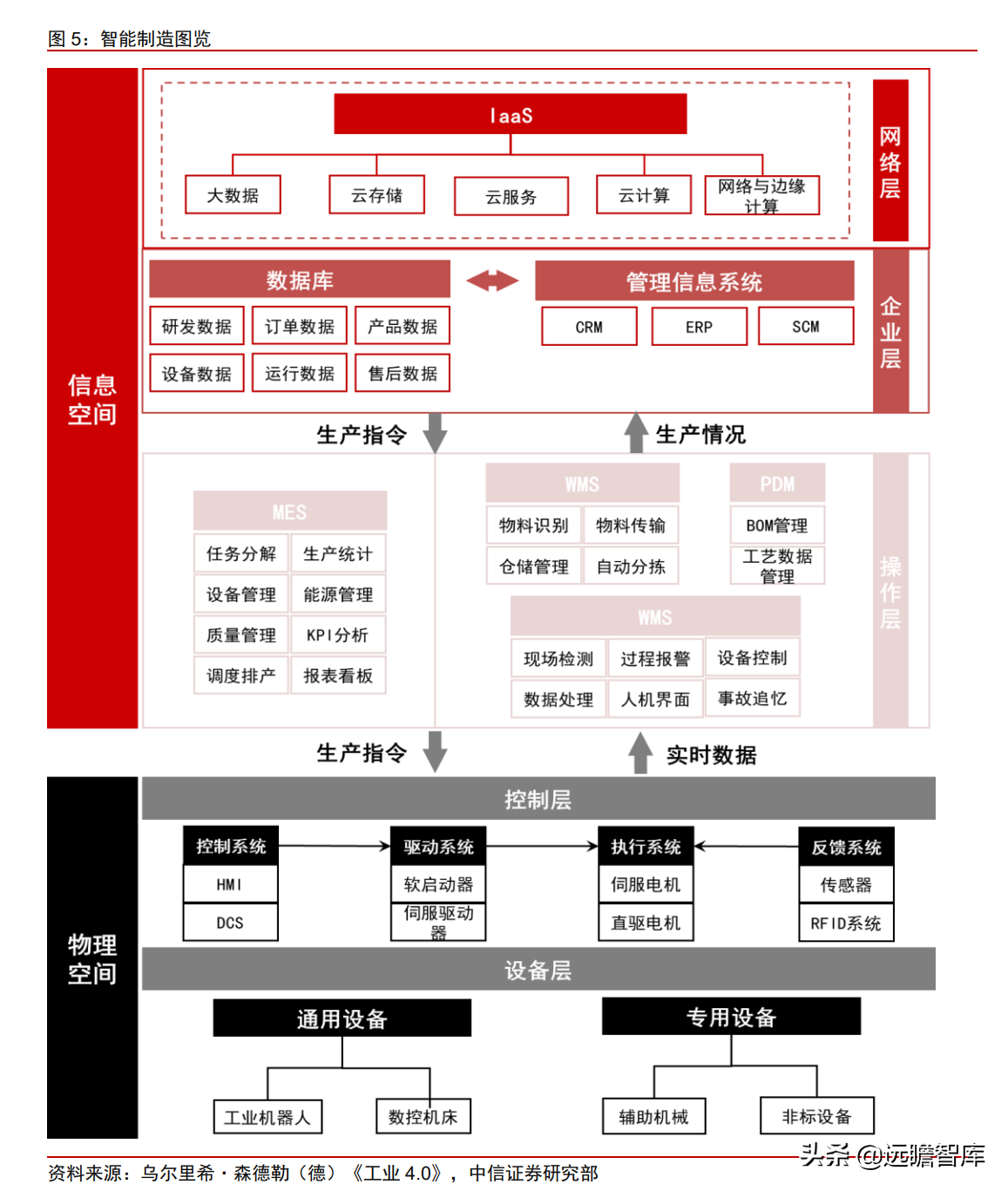 工业自动化：智能制造的“明珠”，国产能否抓住替代的机遇？