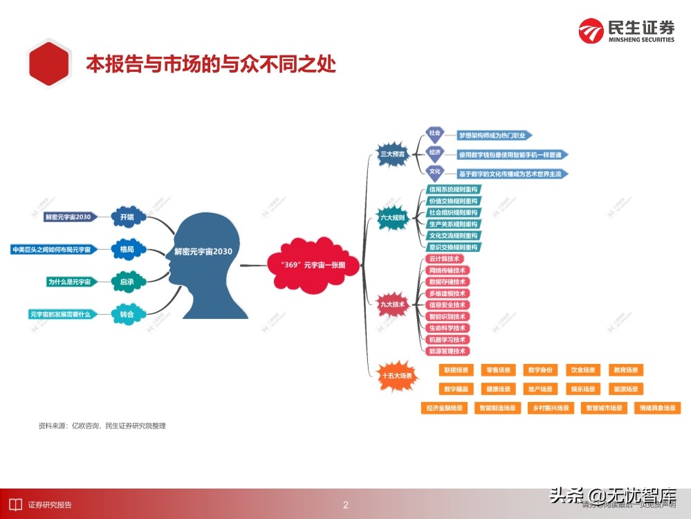2030年的元宇宙产业