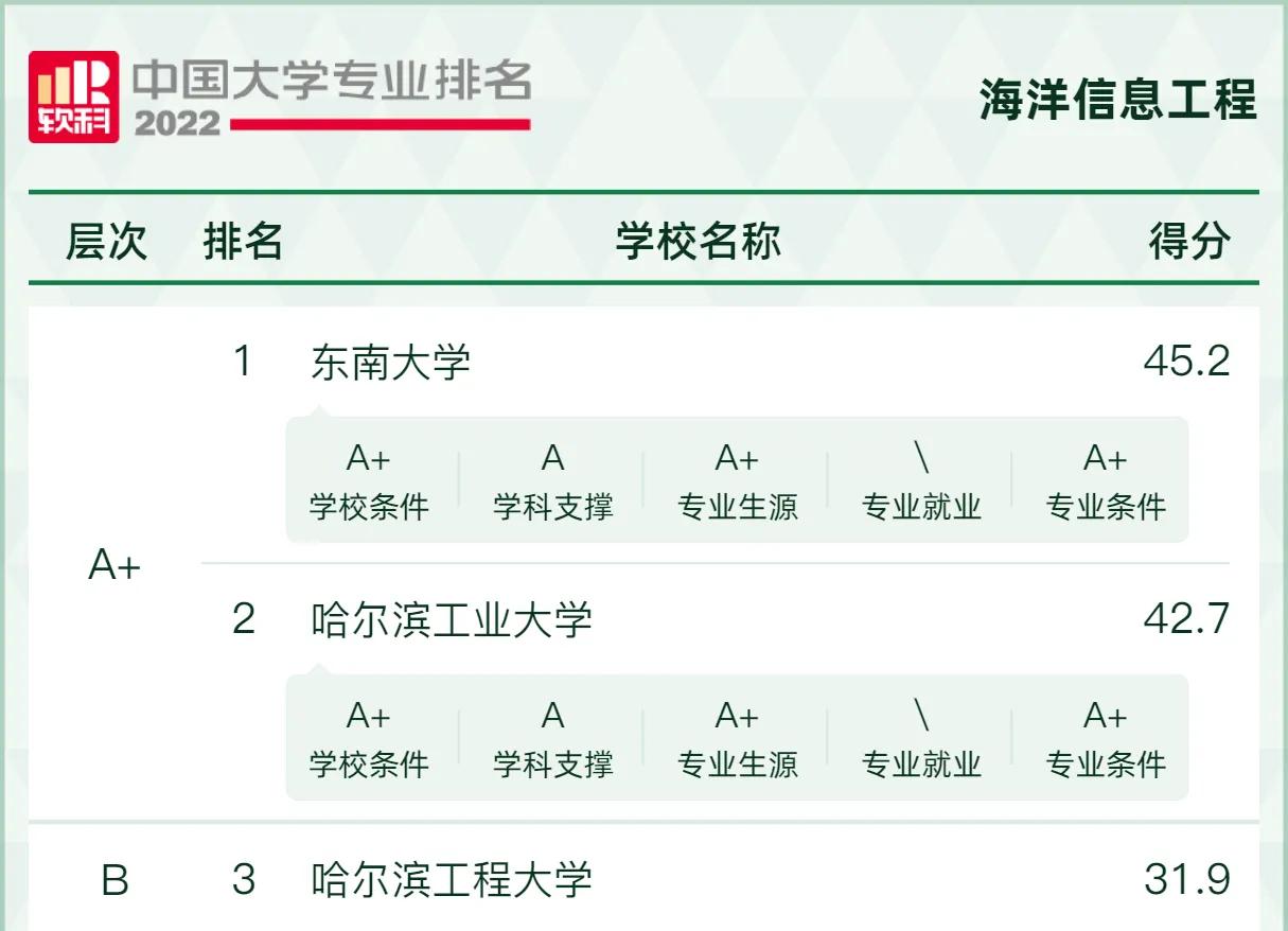 “风口”专业，好就业！2022年电子信息类17个专业最好的大学推荐