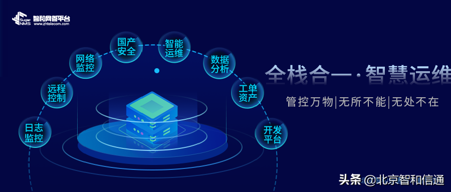 智和信通语音网关运维方案，为语音系统的稳定可靠保驾护航