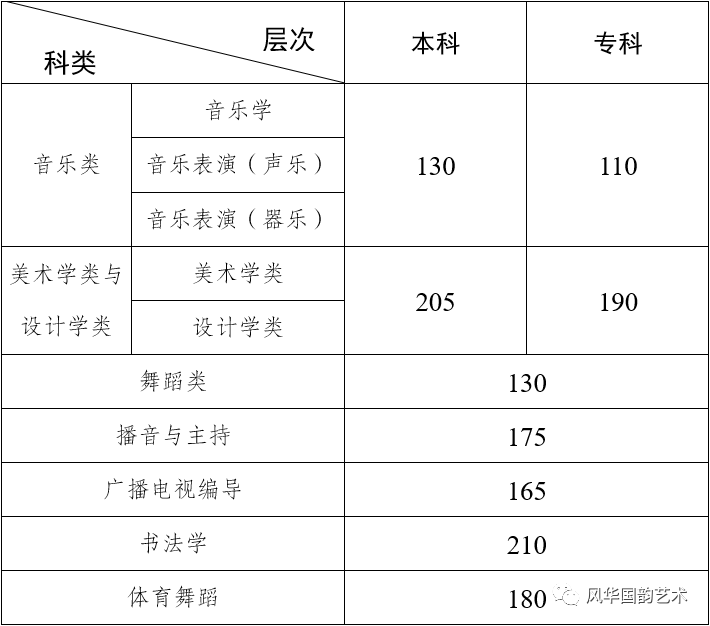 已有27省公布分数合格线！2022年音乐统考成绩查询（附查询入口）