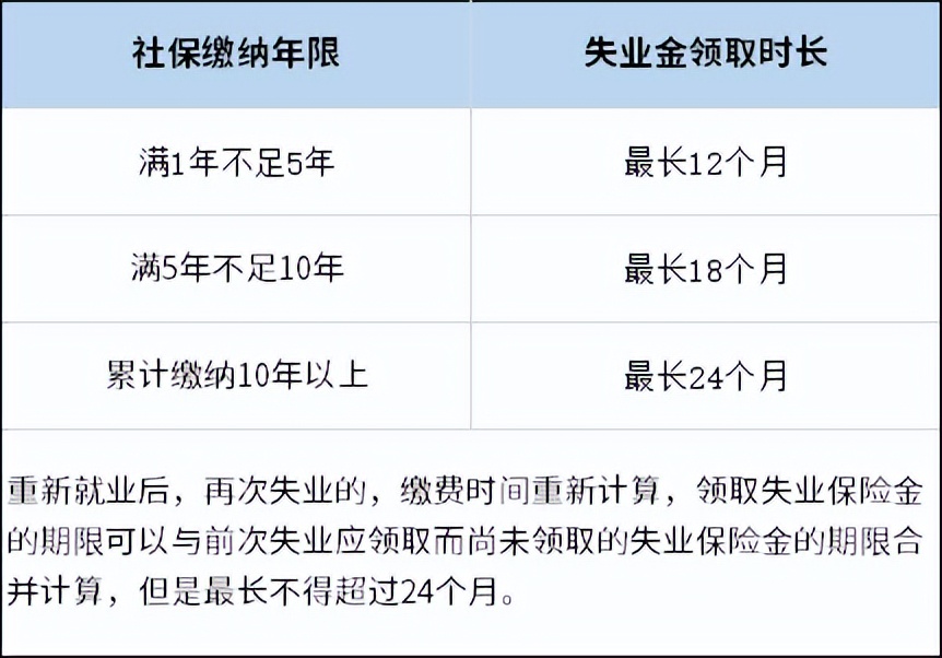 保住了绿码，没保住工作？那可别再忘了这笔钱