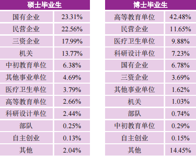 2021就业分析：上海交通大学、南京大学和西安交通大学就业情况