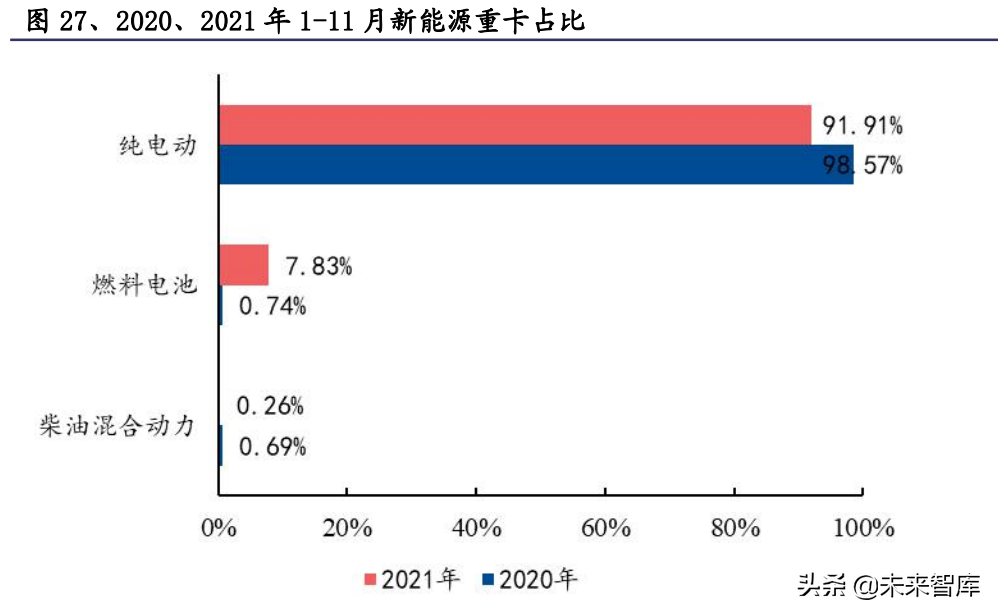 氢能源行业深度报告：氢能应用多点开花，成长空间广阔