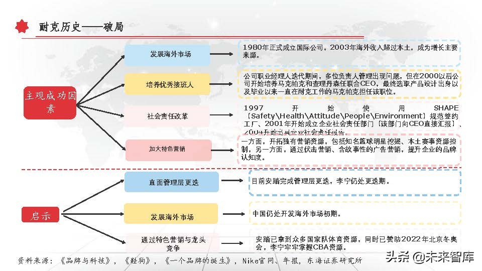 东京奥运会体育牌子有哪些衣服(运动服饰行业深度研究报告：以史为鉴，窥探未来)