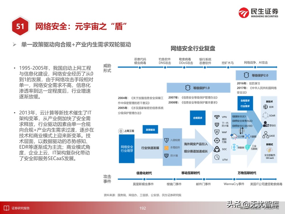 2030年的元宇宙产业