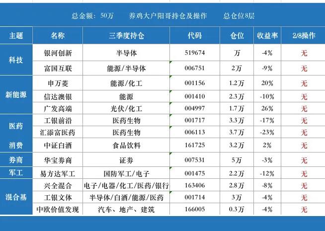 2/8｜券商领涨，医药能源大跌超4%，接下来咋操作