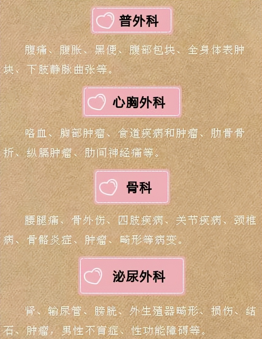 什么病挂什么科?中医还是西医?看完或帮你解惑
