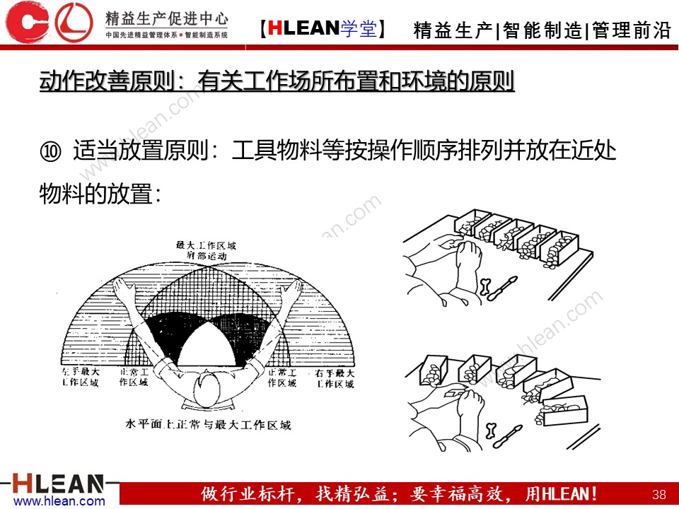 「精益学堂」IE七大手法之改动法