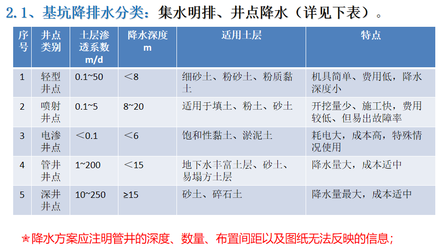 超实战课程（土建工艺流程），图、文、视频多重讲解