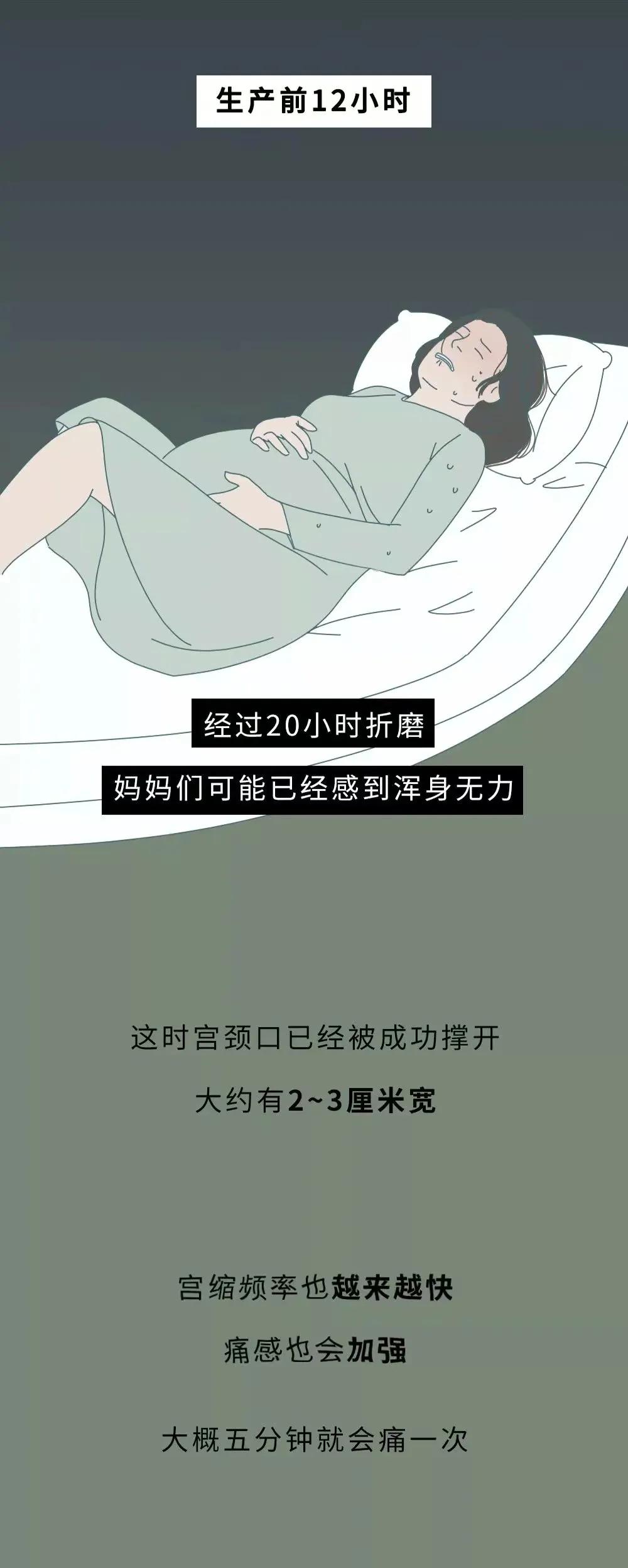 女人生孩子的过程是什么样子的？