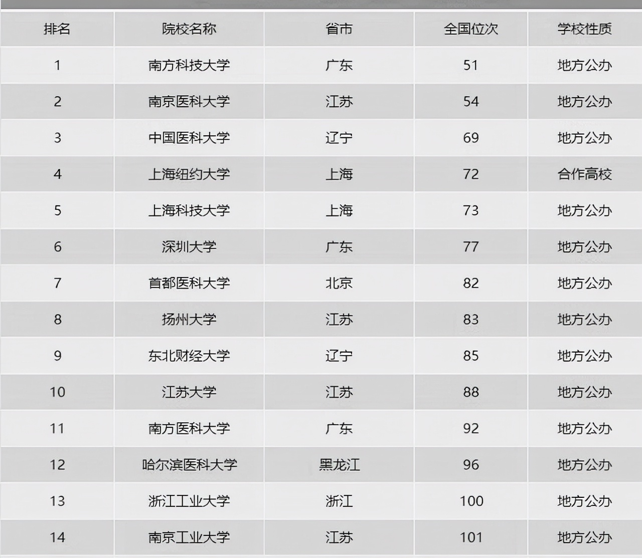 燕山大学算名校吗（我国有哪些实力强的双非大学）