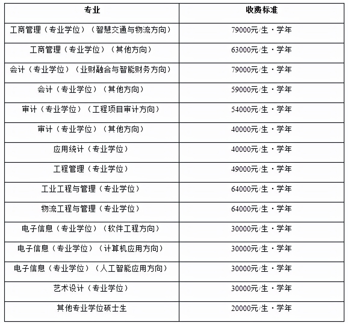 北京交通大学考研难度全解析！考研小白必看，建议收藏