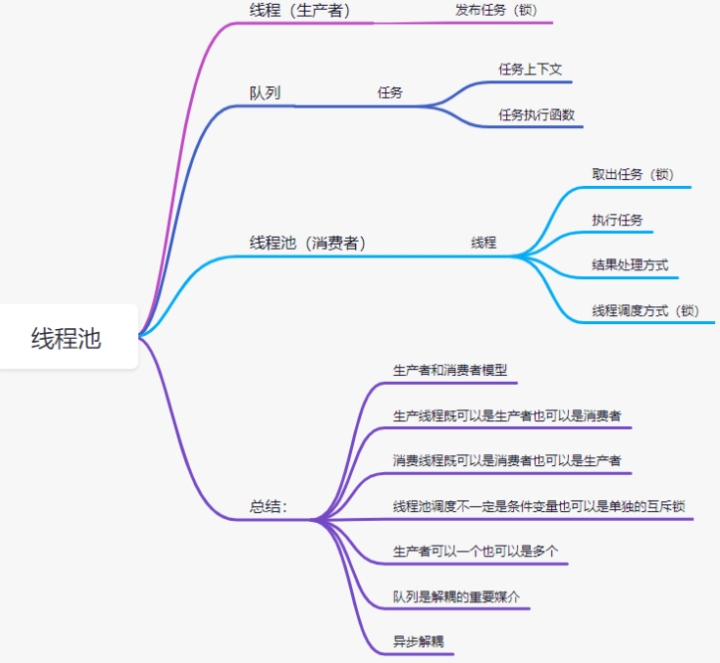 redis7.0源码阅读：Redis中的IO多线程（线程池）