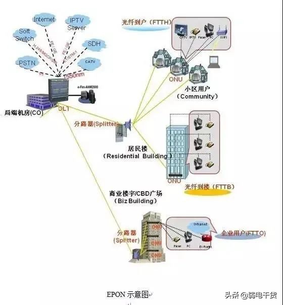 什么三网合一？三网合一如何建设？