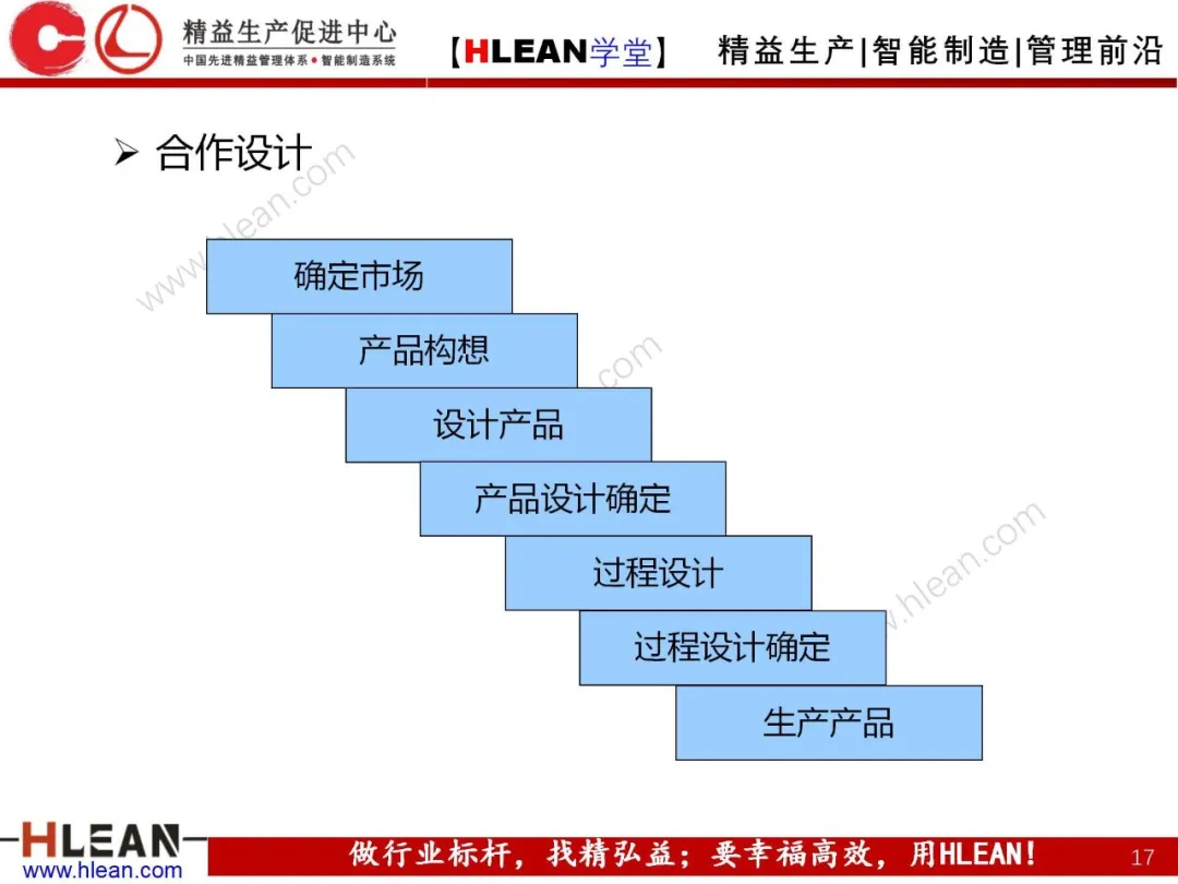 「精益学堂」质量功能展开