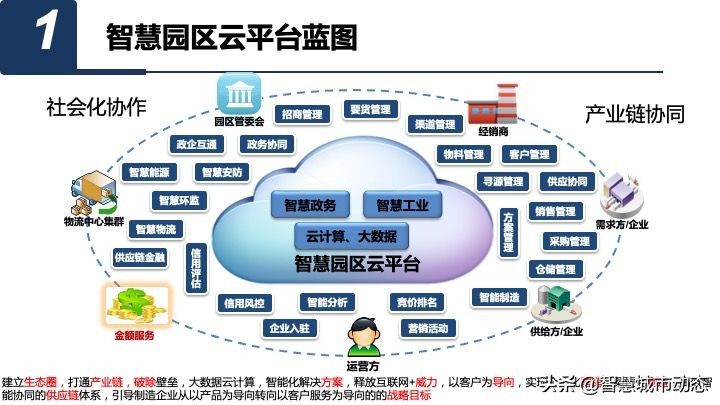 50页智慧园区数字化平台总体规划与建设方案