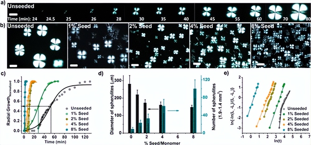 最新《JACS》！种子动态超分子水凝胶