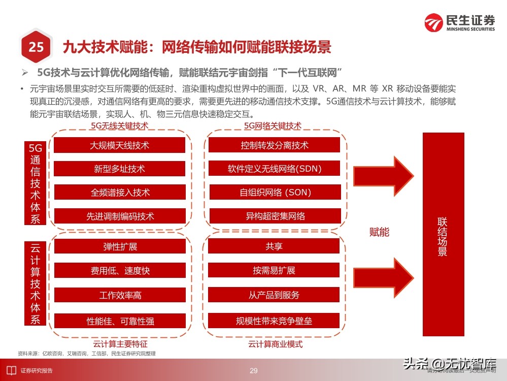 2030年的元宇宙产业