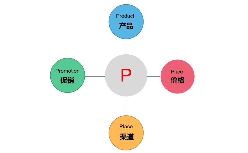 小红书运营的28个思维模型