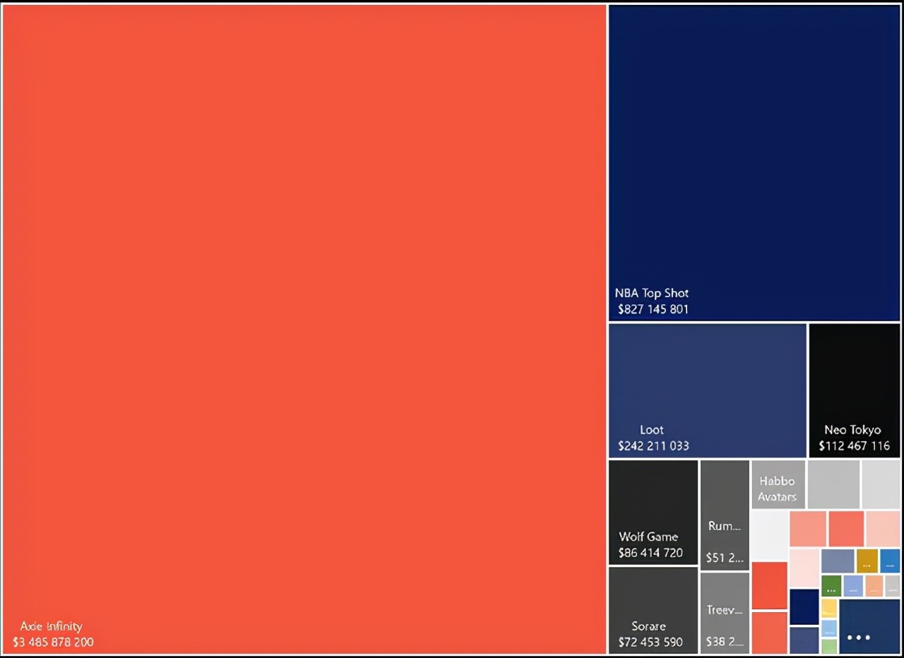 价格暴跌，交易账户骤减，NFT市场崩了？