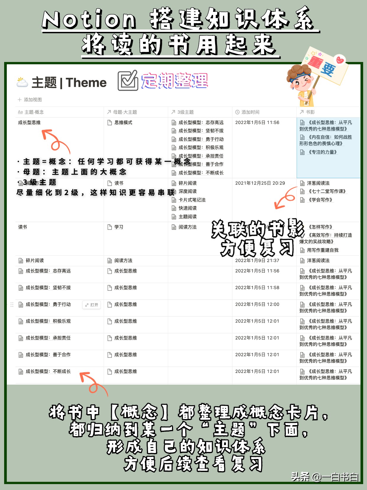 使用Notion高效读书笔记法，读透一本书并能学以致用