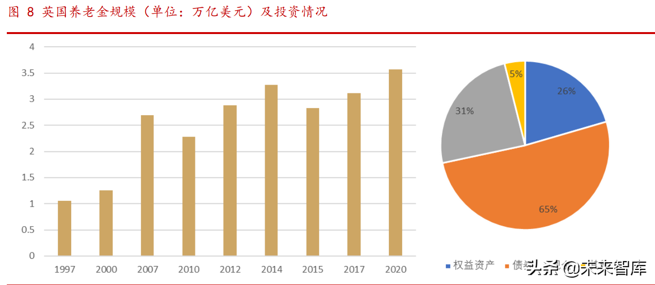 养老金专题报告：各国养老金体系研究综述