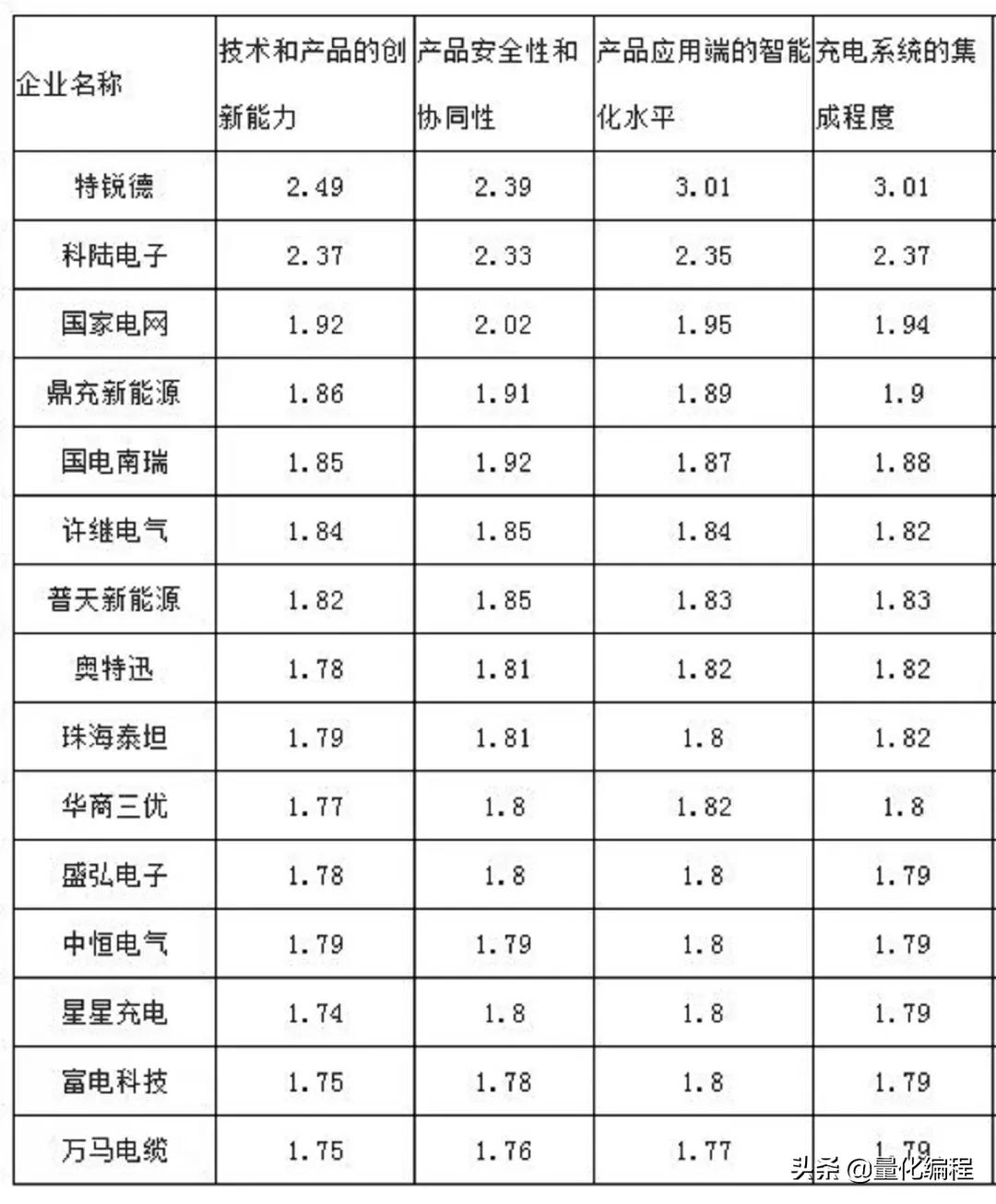 2022新能源汽车充电桩产业链相关核心公司