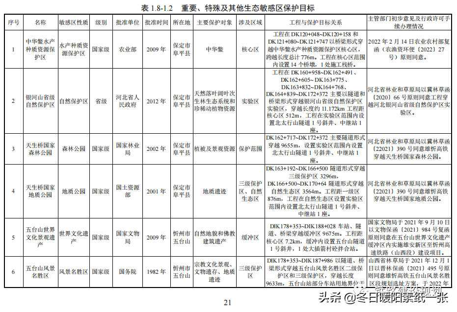 中国最快高铁时速750km(雄忻高铁环境影响报告书已报环境部待批，线路走向和设站方案详解)