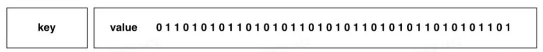 2 万字 + 20张图｜细说 Redis 九种数据类型和应用场景
