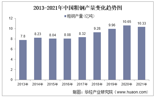 2020年中国焊接材料行业发展趋势分析，产品向高端化、精细化发展