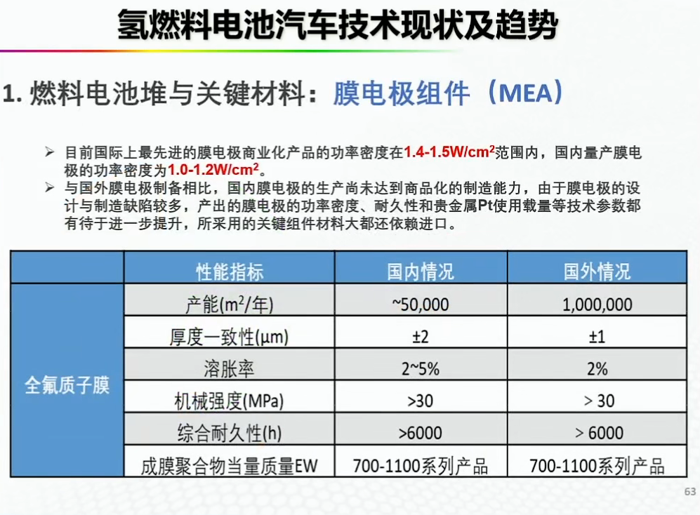 资料分享——氢能燃料电池汽车发展的机遇与挑战