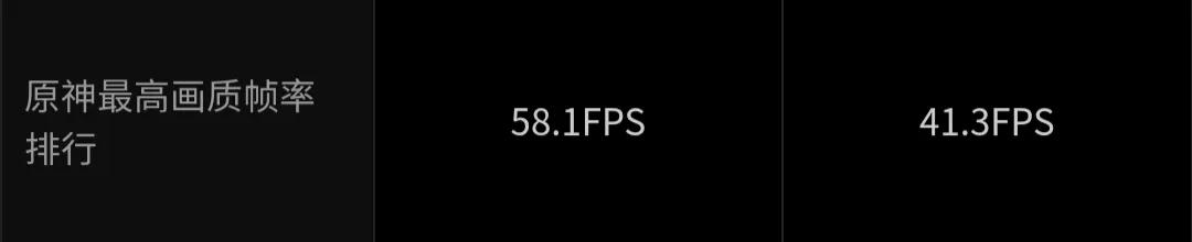 天玑9系和骁龙8怎么选？