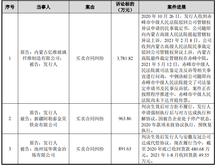 中钢洛耐外购产品占比增加，客户供应商质量堪忧