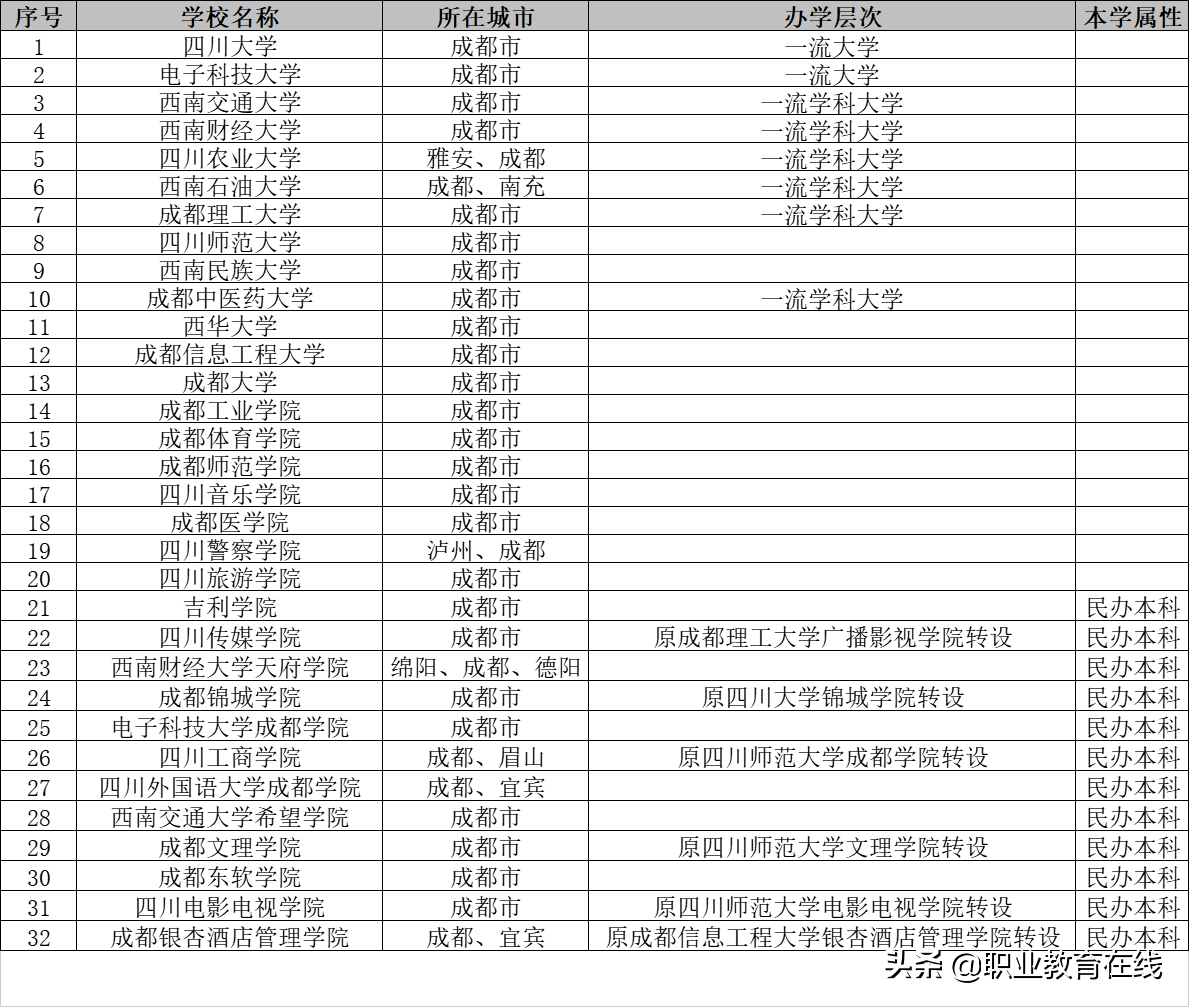被称为“人间烟火”的成都，大学到底有多好？