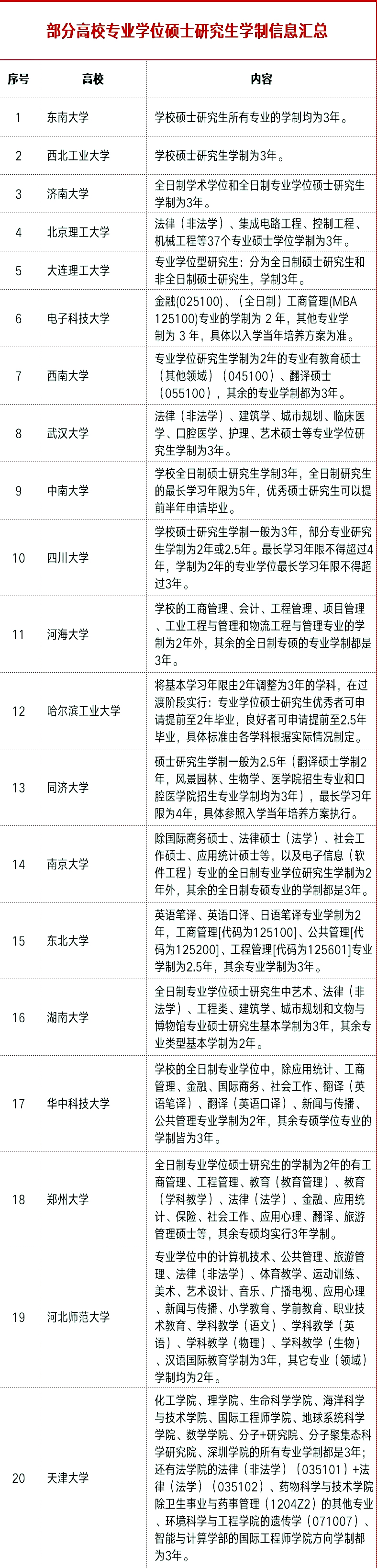专硕也要读3年，不然报个学硕算了？
