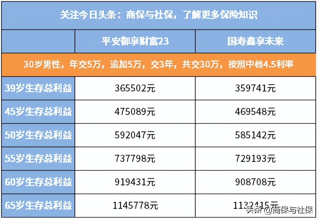 2023年开门红：平安理财险和中国人寿理财险哪个好？多角度比较