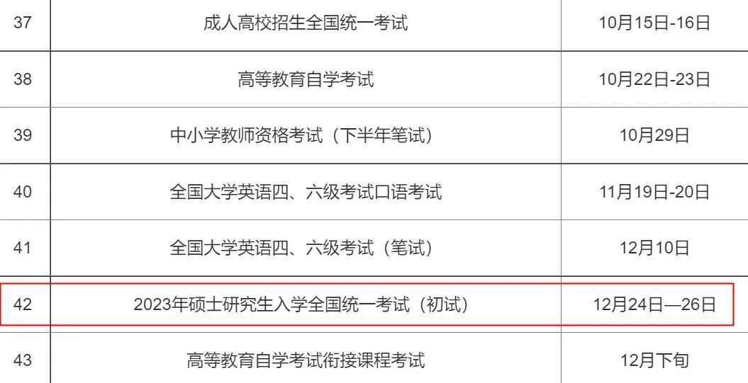 考研届未来6个月的重要时间节点，千万不能错过