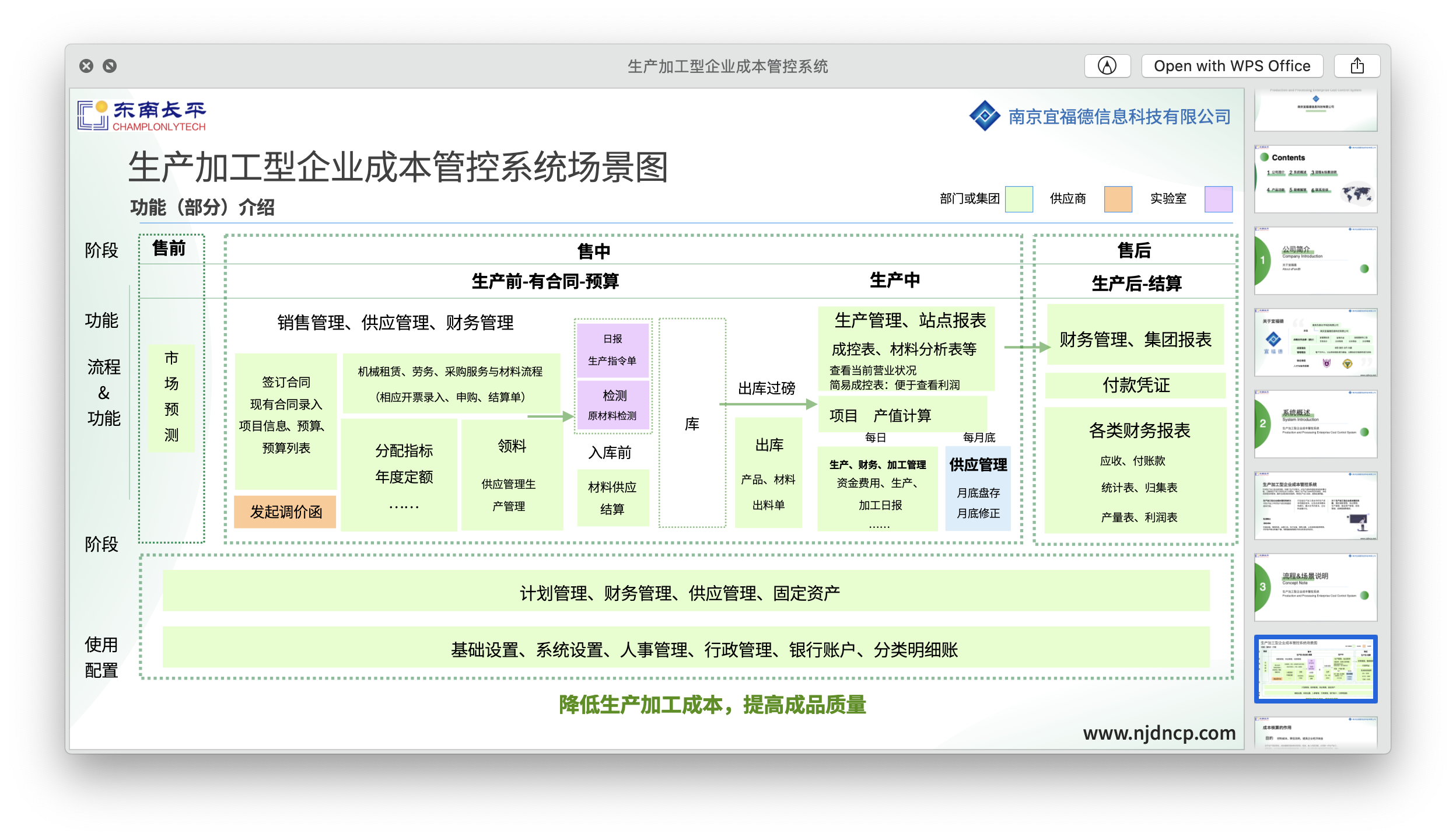 生产加工型企业，成本如何管控？这里是解决方案