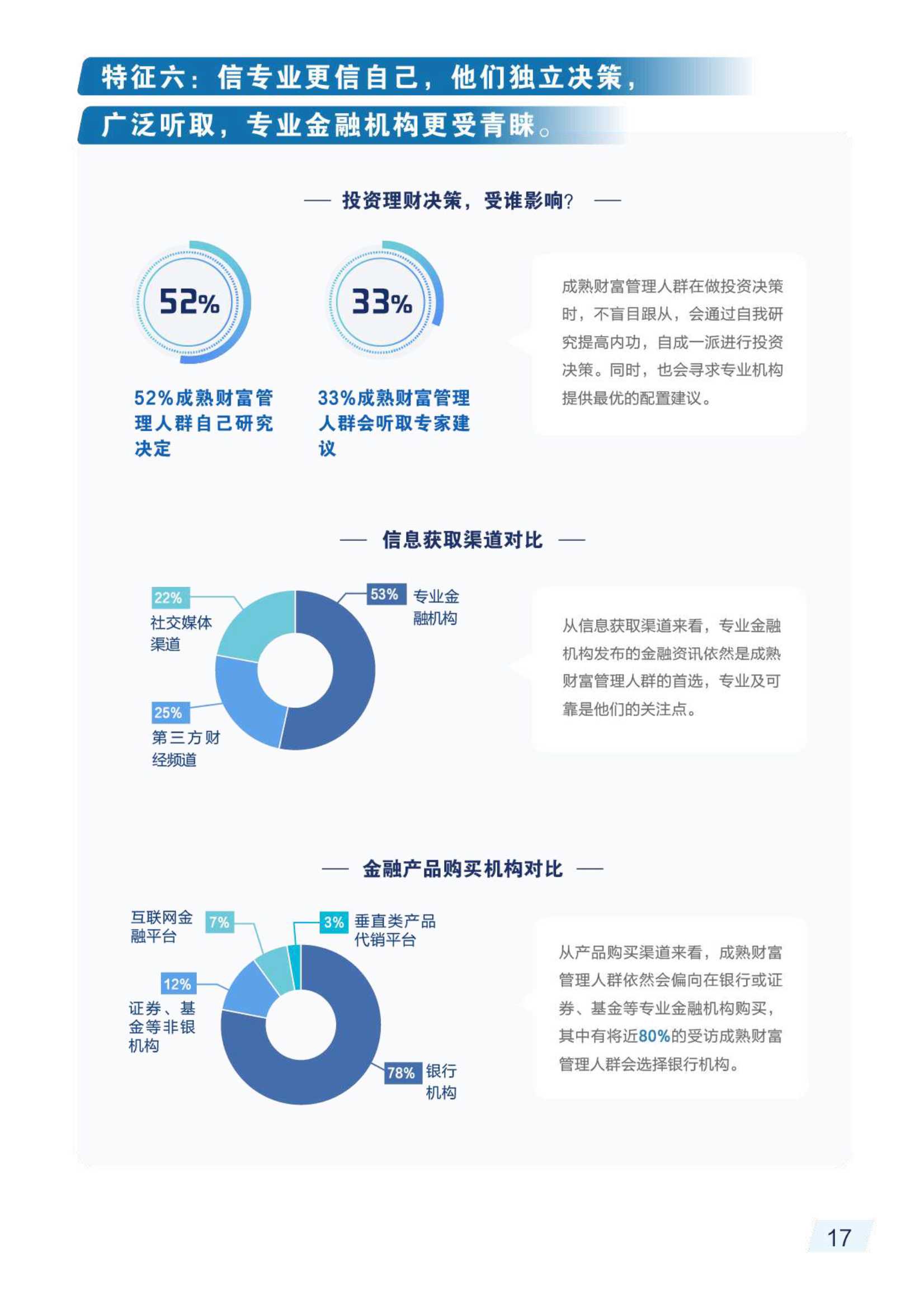 2021财富管理人群理财成熟度报告（毕马威&招商银行）